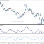 eurchf20221004a1