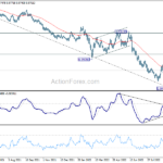eurchf20221004a2