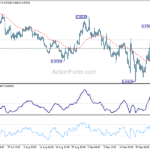 eurchf20221006a1