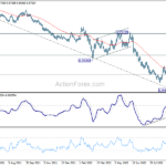 eurchf20221006a2