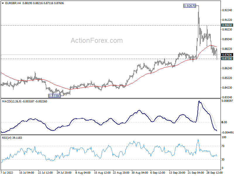 Actionforex eur/gbp technical analysis scalping forex strategy tips for spades