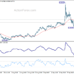 eurgbp20221007a1