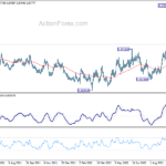 eurgbp20221007a2