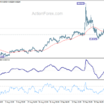eurgbp20221012a1
