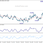 eurgbp20221012a2