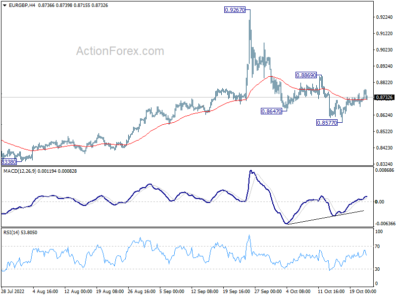 Actionforex eur/gbp technical analysis front and rear dash cam amazon