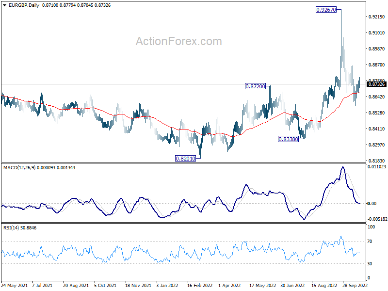 actionforex eur/gbp technical analysis