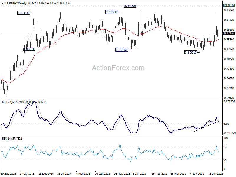 action forex eur gbp outlook