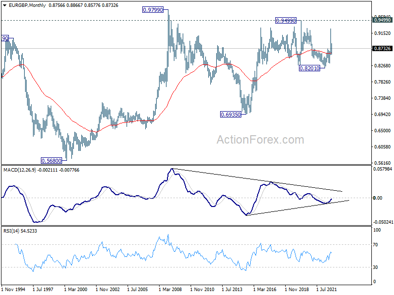 actionforex eur/gbp technical analysis