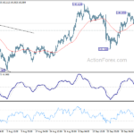 eurjpy20221012a1
