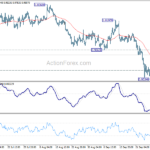 eurusd20221003a1