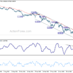 eurusd20221003a2