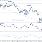 eurusd20221004b1