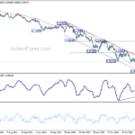 eurusd20221004b2