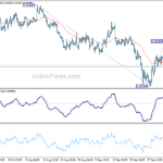 eurusd20221007b1