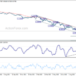 eurusd20221007b2