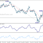 eurusd20221010a1