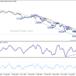eurusd20221010a2