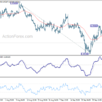 eurusd20221011b1
