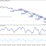 eurusd20221011b2