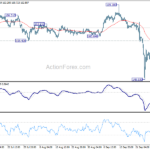 gbpjpy20221003a1