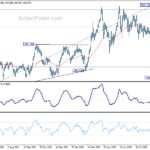 gbpjpy20221003a2