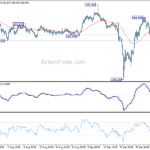 gbpjpy20221012a1