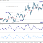 gbpjpy20221012a2