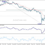 gbpusd20221005a1