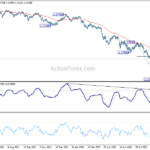 gbpusd20221005a2