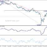 gbpusd20221008w1