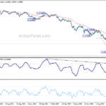 gbpusd20221008w2