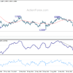 gbpusd20221008w3