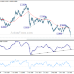 gbpusd20221008w4