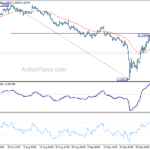 gbpusd20221010a1