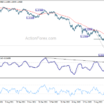 gbpusd20221010a2