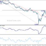 gbpusd20221011b1