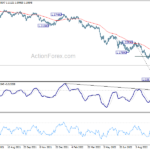 gbpusd20221011b2