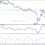 gbpusd20221012a1