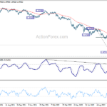 gbpusd20221012a2
