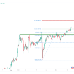 icmarkets2022101211