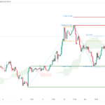 icmarkets2022101212
