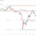icmarkets2022101214