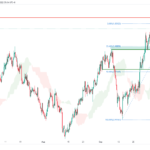 icmarkets2022101215