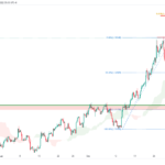 icmarkets2022101219