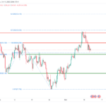 icmarkets2022101220