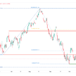 icmarkets2022101221