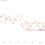 icmarkets2022101222