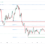 icmarkets2022101223