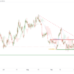 icmarkets2022101224